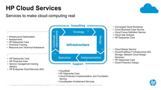 © Copyright 2012 Hewlett-Packard Development Company, L.P. The information contained herein is subject to change without notice.7
HP Cloud Services
Services to make cloud computing real
• HP Datacenter Care
• HP Proactive Care
• Service management training
delivery
• HP Enterprise Cloud Services (ES)
• Converged Cloud Workshop
• Cloud Business Case Service
• Cloud Future Definition Service
• Cloud Gap Analysis
• HP Datacenter Care• Infrastructure Optimization
• Assessments
• HP Datacenter Care
• Technical Training
• Resource and Technical Assistance
• Cloud Design Service
• Cloud-Enabling IT Infrastructure (DC,
Storage, Network Cloud Design
Services)
• HP Datacenter Care
• Cloud Protection Design
• CloudStart
• HP Datacenter Care
• Cloud Protection Implementation, and Foundation
Service
• CloudSystem Enablement Services
 