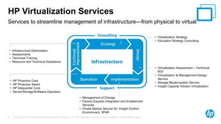 © Copyright 2012 Hewlett-Packard Development Company, L.P. The information contained herein is subject to change without notice.8
Services to streamline management of infrastructure—from physical to virtual
HP Virtualization Services
• HP Proactive Care
• HP Proactive Select
• HP Datacenter Care
• Server/Storage/Software Operation
• Virtualization Strategy
• Education Strategy Consulting
• Infrastructure Optimization
• Assessments
• Technical Training
• Resource and Technical Assistance
• Virtualization Assessment – Technical,
ROI
• Virtualization & Management Design
Service
• Storage Modernization Service
• Insight Capacity Advisor Virtualization
• Management of Change
• Factory Express Integration and Enablement
Services
• Onsite Startup Service for: Insight Control
Environment, 3PAR
 