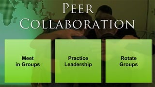 Meet
in Groups
Meet
in Groups
Practice
Leadership
Practice
Leadership
Rotate
Groups
Rotate
Groups
 