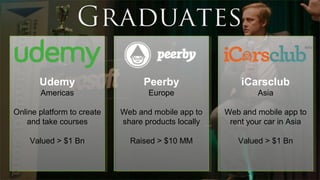 Udemy
Americas
Online platform to create
and take courses
Valued > $1 Bn
Udemy
Americas
Online platform to create
and take courses
Valued > $1 Bn
Peerby
Europe
Web and mobile app to
share products locally
Raised > $10 MM
Peerby
Europe
Web and mobile app to
share products locally
Raised > $10 MM
iCarsclub
Asia
Web and mobile app to
rent your car in Asia
Valued > $1 Bn
iCarsclub
Asia
Web and mobile app to
rent your car in Asia
Valued > $1 Bn
 