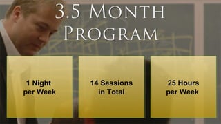1 Night
per Week
1 Night
per Week
14 Sessions
in Total
14 Sessions
in Total
25 Hours
per Week
25 Hours
per Week
 