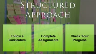 Follow a
Curriculum
Follow a
Curriculum
Complete
Assignments
Complete
Assignments
Check Your
Progress
Check Your
Progress
 