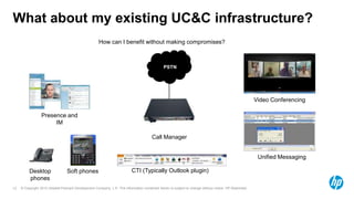 © Copyright 2012 Hewlett-Packard Development Company, L.P. The information contained herein is subject to change without notice. HP Restricted.12
What about my existing UC&C infrastructure?
How can I benefit without making compromises?
Desktop
phones
CTI (Typically Outlook plugin)Soft phones
Call Manager
Presence and
IM
Unified Messaging
Video Conferencing
PSTN
 
