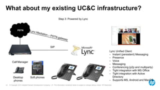 © Copyright 2012 Hewlett-Packard Development Company, L.P. The information contained herein is subject to change without notice. HP Restricted.15
What about my existing UC&C infrastructure?
Step 3: Powered by Lync
Lync Unified Client:
- Instant (persistent) Messaging
- Presence
- Voice
- Messaging
- Conferencing (p2p and multiparty)
- Tight integration with MS Office
- Tight integration with Active
Directory
- Supports MS, Android and MacOS
PSTN
Desktop
phones
Soft phones
Call Manager
SIP
 
