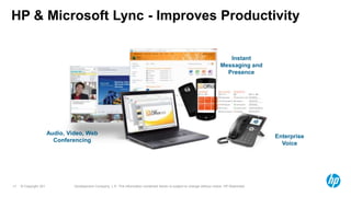 © Copyright 2012 Hewlett-Packard Development Company, L.P. The information contained herein is subject to change without notice. HP Restricted.17
HP & Microsoft Lync - Improves Productivity
Instant
Messaging and
Presence
Audio, Video, Web
Conferencing
Enterprise
Voice
 