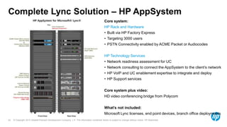 © Copyright 2012 Hewlett-Packard Development Company, L.P. The information contained herein is subject to change without notice. HP Restricted.25
Complete Lync Solution – HP AppSystem
Core system:
HP Rack and Hardware
• Built via HP Factory Express
• Targeting 3000 users
• PSTN Connectivity enabled by ACME Packet or Audiocodes
HP Technology Services
• Network readiness assessment for UC
• Network consulting to connect the AppSystem to the client’s network
• HP VoIP and UC enablement expertise to integrate and deploy
• HP Support services
Core system plus video:
HD video conferencing bridge from Polycom
What’s not included:
Microsoft Lync licenses, end point devices, branch office deployments
 