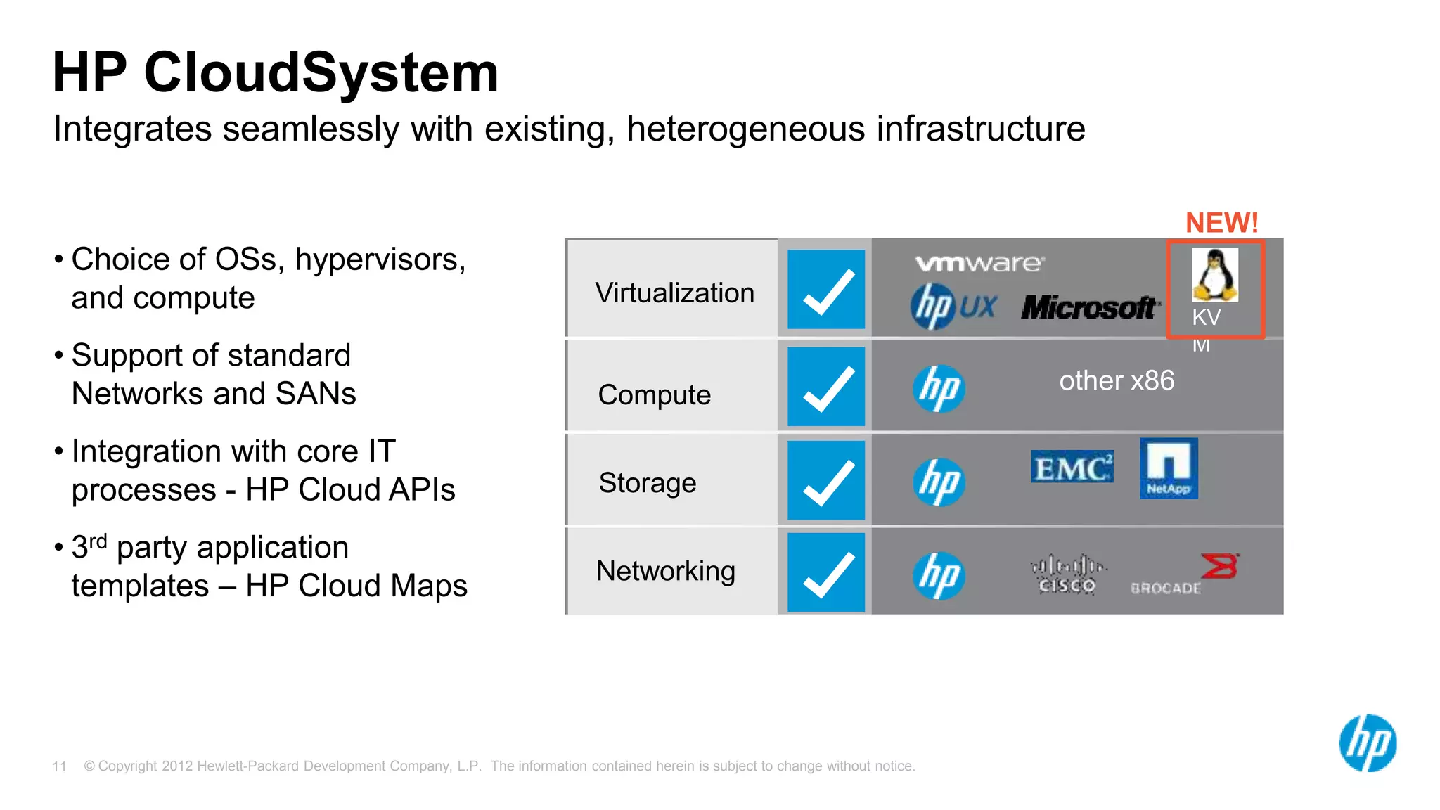 © Copyright 2012 Hewlett-Packard Development Company, L.P. The information contained herein is subject to change without notice.11
Integrates seamlessly with existing, heterogeneous infrastructure
HP CloudSystem
other x86
Virtualization
Compute
Storage
Networking
• Choice of OSs, hypervisors,
and compute
• Support of standard
Networks and SANs
• Integration with core IT
processes - HP Cloud APIs
• 3rd party application
templates – HP Cloud Maps
KV
M
NEW!
 