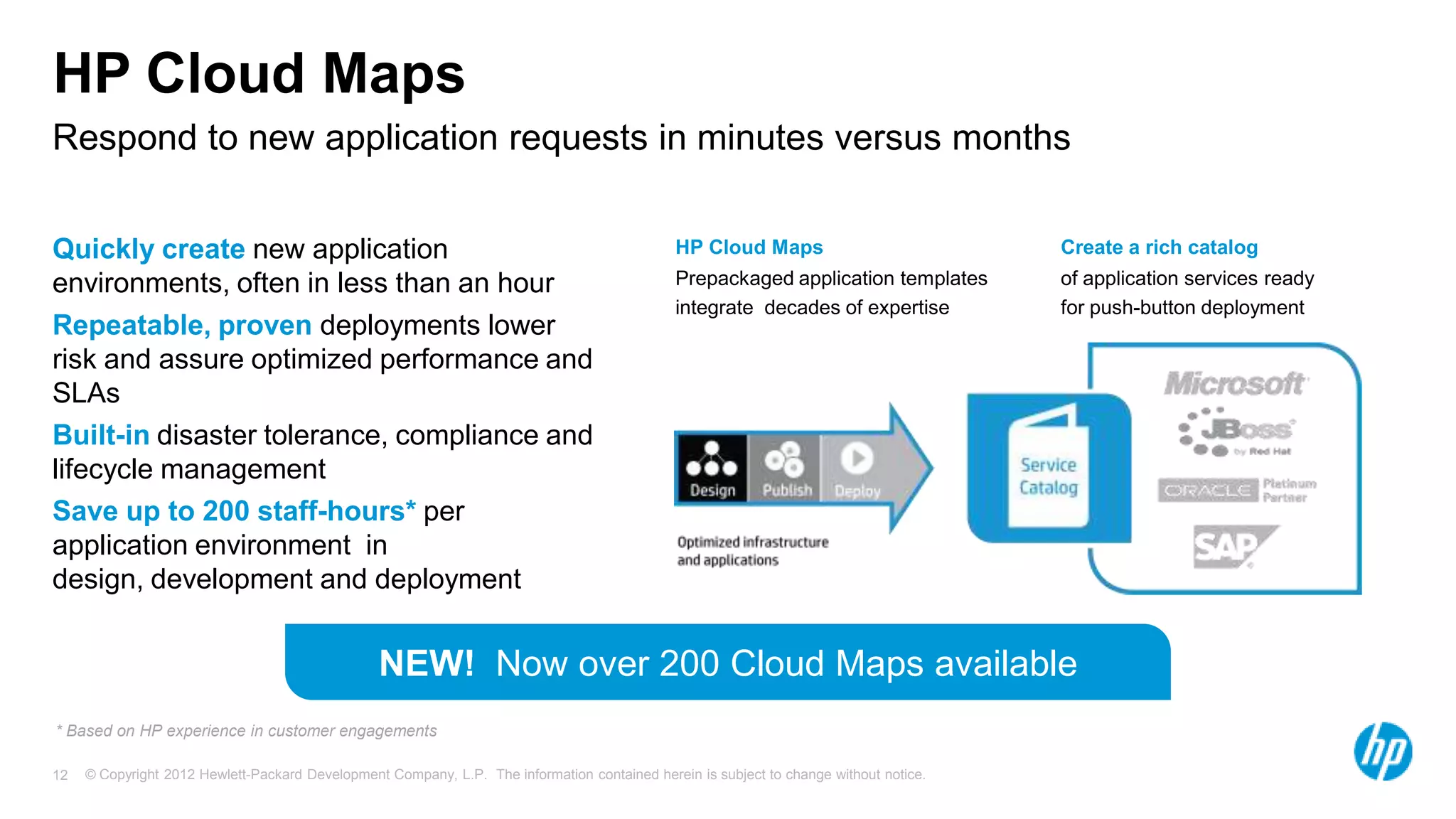 © Copyright 2012 Hewlett-Packard Development Company, L.P. The information contained herein is subject to change without notice.12
HP Cloud Maps
Respond to new application requests in minutes versus months
Quickly create new application
environments, often in less than an hour
Repeatable, proven deployments lower
risk and assure optimized performance and
SLAs
Built-in disaster tolerance, compliance and
lifecycle management
Save up to 200 staff-hours* per
application environment in
design, development and deployment
* Based on HP experience in customer engagements
Create a rich catalog
of application services ready
for push-button deployment
HP Cloud Maps
Prepackaged application templates
integrate decades of expertise
NEW! Now over 200 Cloud Maps available
 