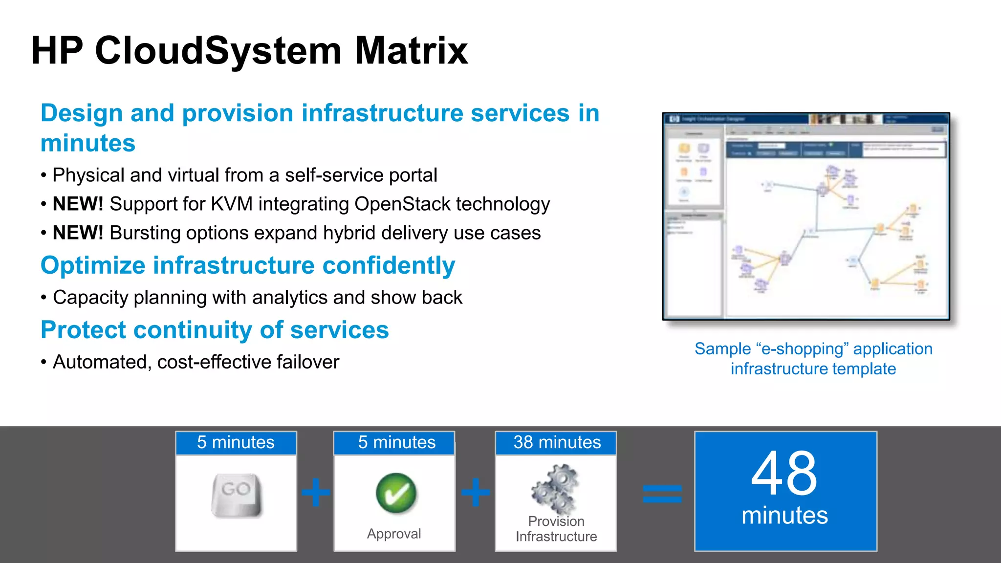© Copyright 2012 Hewlett-Packard Development Company, L.P.
The information contained herein is subject to change without notice.
“NDA”
HP CloudSystem Matrix
Design and provision infrastructure services in
minutes
• Physical and virtual from a self-service portal
• NEW! Support for KVM integrating OpenStack technology
• NEW! Bursting options expand hybrid delivery use cases
Optimize infrastructure confidently
• Capacity planning with analytics and show back
Protect continuity of services
• Automated, cost-effective failover
NDA until June 5, 2012, 11:00 am PT
Sample “e-shopping” application
infrastructure template
5 minutes 5 minutes 38 minutes
Approval
Provision
Infrastructure
48minutes
 