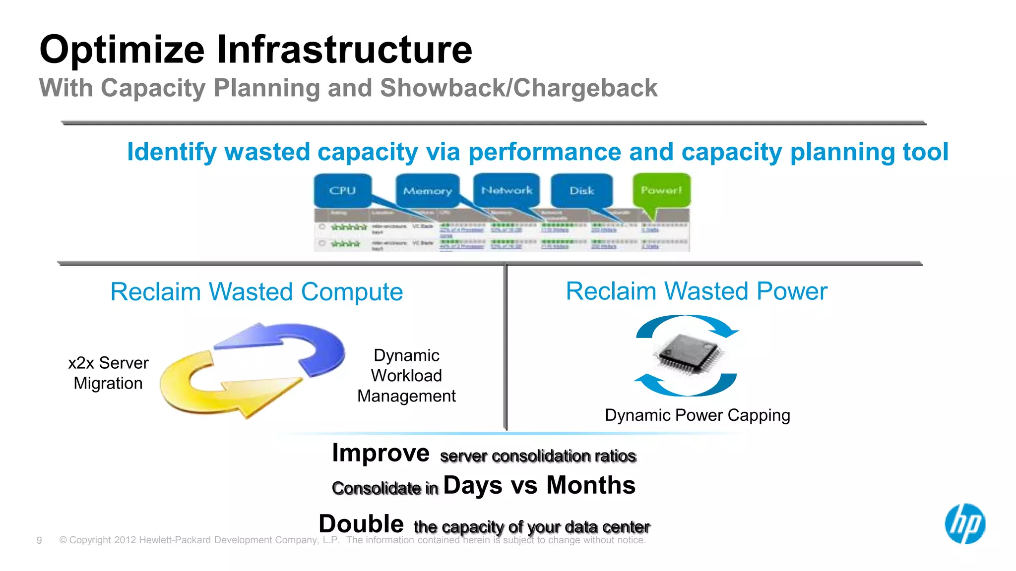 © Copyright 2012 Hewlett-Packard Development Company, L.P. The information contained herein is subject to change without notice.9
Optimize Infrastructure
With Capacity Planning and Showback/Chargeback
Identify wasted capacity via performance and capacity planning tool
Reclaim Wasted Compute Reclaim Wasted Power
x2x Server
Migration
Dynamic Power Capping
Dynamic
Workload
Management
Improve server consolidation ratios
Consolidate in Days vs Months
Double the capacity of your data center
 