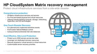 © Copyright 2012 Hewlett-Packard Development Company, L.P. The information contained herein is subject to change without notice.10
HP CloudSystem Matrix recovery management
Comprehensive protection
− Of Matrix infrastructure services and servers
− For ProLiant-based physical and virtual resources
− Utilizing industry-leading compute, storage, networking,
hypervisor, and OS technologies
One-Touch Disaster Recovery
− For planned and unplanned downtime events
− Push-button failover/failback control
− Campus/metro/continental inter-site distances
Cost Effective, Site-Level Protection
− Protect up to 2500 servers across two sites
− Leverage non-dedicated recovery resources
− Recover physical or virtual servers to virtual resources
− Customizable server recovery priorities
Protect cloud infrastructure services from a site-wide disaster
 