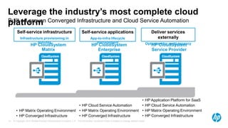 © Copyright 2012 Hewlett-Packard Development Company, L.P. The information contained herein is subject to change without notice.13
HP CloudSystem
Matrix
HP CloudSystem
Enterprise
HP CloudSystem
Service Provider
• HP Matrix Operating Environment
• HP Converged Infrastructure
• HP Cloud Service Automation
• HP Matrix Operating Environment
• HP Converged Infrastructure
• HP Application Platform for SaaS
• HP Cloud Service Automation
• HP Matrix Operating Environment
• HP Converged Infrastructure
Leverage the industry’s most complete cloud
platformBuilt on proven Converged Infrastructure and Cloud Service Automation
Self-service applications
App-to-infra lifecycle
management
Deliver services
externally
Optimized for multi-tenancy
Self-service infrastructure
Infrastructure provisioning in
minutes
 