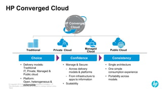 © Copyright 2012 Hewlett-Packard Development Company, L.P.
The information contained herein is subject to change without notice.
“NDA”
HP Converged Cloud
HP Converged
Cloud
Public CloudPrivate Cloud
Managed
Cloud
Traditional
Choice Confidence Consistency
• Manage & Secure:
− Across delivery
models & platforms
− From infrastructure to
apps to information
• Scalability
• Delivery models:
Traditional
IT, Private, Managed &
Public cloud
• Platform:
Open, heterogeneous &
extensible
• Single architecture
• One simple
consumption experience
• Portability across
models
 