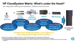 © Copyright 2012 Hewlett-Packard Development Company, L.P.
The information contained herein is subject to change without notice.
“NDA”
HP CloudSystem Matrix: What’s under the Hood?
An integrated offering of hardware, software and services
Services
+ + + +
=
Virtual
Connect
Matrix
Operating
Environment
SAN StorageBlades
CloudSystem
Matrix
All-in-One Services
plus
financing options
Virtual Connect
virtualized
LAN and SAN
connections
Capacity Planning
Infrastructure Orchestration
Disaster Recovery*
Application provisioning
& monitoring **
Integrity and
ProLiant
blade servers
*Matrix recovery management bundled for ProLiant. For HP-UX customers optional: HP Serviceguard and Metrocluster.
** Application provisioning and monitoring is delivered optionally for CloudSystem Matrix through Server Automation and SiteScope.
***FC SAN storage required for physical & virtual environments, iSCSI SAN for VM data stores- HP storage provides more integrated support of recovery & storage
pool mgmt.
Factory, tech
integration plus
financing options
Choice of Storage
HP Storage or 3rd
party offerings***
Integrity and
ProLiant
blade servers
Enables fast implementation and support of
one integrated private cloud solution
 