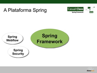 A Plataforma Spring




  Spring         Spring
 Webflow
               Framework
     Spring
    Security




           ...