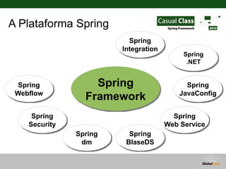 A Plataforma Spring
                          Spring
                        Integration
                                 ...