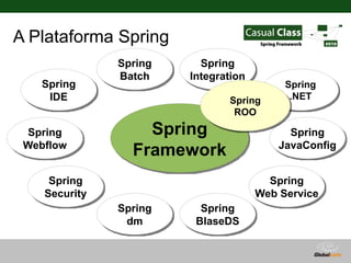 A Plataforma Spring
               Spring     Spring
               Batch    Integration
    Spring                       ...