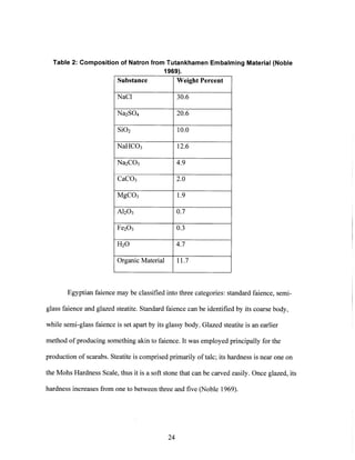 Table 2: Composition of Natron from Tutankhamen Embalming Material (Noble
1969).
Substance Weight Percent
NaCl 30.6
Na2SO 4 20.6
SiO2 10.0
NaHCO 3 12.6
Na2CO 3 4.9
CaCO 3 2.0
MgCO 3 1.9
A120 3 0.7
Fe20 3 0.3
H20 4.7
Organic Material 11.7
Egyptian faience may be classified into three categories: standard faience, semi-
glass faience and glazed steatite. Standard faience can be identified by its coarse body,
while semi-glass faience is set apart by its glassy body. Glazed steatite is an earlier
method of producing something akin to faience. It was employed principally for the
production of scarabs. Steatite is comprised primarily oftalc; its hardness is near one on
the Mohs Hardness Scale, thus it is a soft stone that can be carved easily. Once glazed, its
hardness increases from one to between three and five (Noble 1969).
24
 