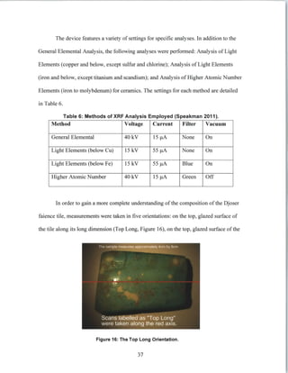 The device features a variety of settings for specific analyses. In addition to the
General Elemental Analysis, the following analyses were performed: Analysis of Light
Elements (copper and below, except sulfur and chlorine); Analysis of Light Elements
(iron and below, except titanium and scandium); and Analysis of Higher Atomic Number
Elements (iron to molybdenum) for ceramics. The settings for each method are detailed
in Table 6.
Table 6: Methods of XRF Analysis Employed (Speakman 2011).
Method Voltage Current Filter Vacuum
General Elemental 40 kV 15 pA None On
Light Elements (below Cu) 15 kV 55 pA None On
Light Elements (below Fe) 15 kV 55 pA Blue On
Higher Atomic Number 40 kV 15 pA Green Off
In order to gain a more complete understanding ofthe composition of the Djoser
faience tile, measurements were taken in five orientations: on the top, glazed surface of
the tile along its long dimension (Top Long, Figure 16), on the top, glazed surface of the
The sample measures approximately 4cm by 6cm.
Scans labelled as "Top Long"
were taken along the red axis.
Figure 16: The Top Long Orientation.
37
 