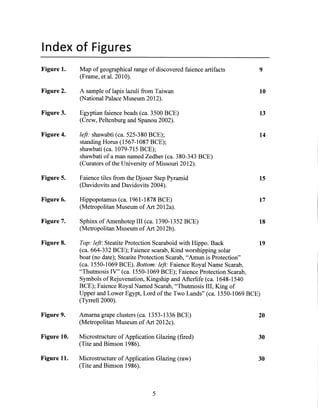 Index of Figures
Figure 1. Map ofgeographical range of discovered faience artifacts 9
(Frame, et al. 2010).
Figure 2. A sample of lapis lazuli from Taiwan 10
(National Palace Museum 2012).
Figure 3. Egyptian faience beads (ca. 3500 BCE) 13
(Crew, Peltenburg and Spanou 2002).
Figure 4. left. shawabti (ca. 525-380 BCE); 14
standing Horus (1567-1087 BCE);
shawbati (ca. 1079-715 BCE);
shawbati of a man named Zedher (ca. 380-343 BCE)
(Curators ofthe University of Missouri 2012).
Figure 5. Faience tiles from the Djoser Step Pyramid 15
(Davidovits and Davidovits 2004).
Figure 6. Hippopotamus (ca. 1961-1878 BCE) 17
(Metropolitan Museum of Art 2012a).
Figure 7. Sphinx of Amenhotep III (ca. 1390-1352 BCE) 18
(Metropolitan Museum of Art 2012b).
Figure 8. Top: left: Steatite Protection Scaraboid with Hippo. Back 19
(ca. 664-332 BCE); Faience scarab, Kind worshipping solar
boat (no date); Steatite Protection Scarab, "Amun is Protection"
(ca. 1550-1069 BCE). Bottom: left: Faience Royal Name Scarab,
"Thutmosis IV" (ca. 1550-1069 BCE); Faience Protection Scarab,
Symbols ofRejuvenation, Kingship and Afterlife (ca. 1648-1540
BCE); Faience Royal Named Scarab, "Thutmosis III, King of
Upper and Lower Egypt, Lord of the Two Lands" (ca. 1550-1069 BCE)
(Tyrrell 2000).
Figure 9. Amarna grape clusters (ca. 1353-1336 BCE) 20
(Metropolitan Museum of Art 2012c).
Figure 10. Microstructure of Application Glazing (fired) 30
(Tite and Bimson 1986).
Figure 11. Microstructure of Application Glazing (raw) 30
(Tite and Bimson 1986).
5
 
