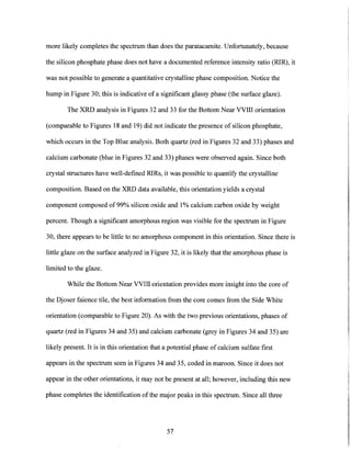 more likely completes the spectrum than does the paratacamite. Unfortunately, because
the silicon phosphate phase does not have a documented reference intensity ratio (RIR), it
was not possible to generate a quantitative crystalline phase composition. Notice the
hump in Figure 30; this is indicative of a significant glassy phase (the surface glaze).
The XRD analysis in Figures 32 and 33 for the Bottom Near VVIII orientation
(comparable to Figures 18 and 19) did not indicate the presence of silicon phosphate,
which occurs in the Top Blue analysis. Both quartz (red in Figures 32 and 33) phases and
calcium carbonate (blue in Figures 32 and 33) phases were observed again. Since both
crystal structures have well-defined RIRs, it was possible to quantify the crystalline
composition. Based on the XRD data available, this orientation yields a crystal
component composed of 99% silicon oxide and 1%calcium carbon oxide by weight
percent. Though a significant amorphous region was visible for the spectrum in Figure
30, there appears to be little to no amorphous component in this orientation. Since there is
little glaze on the surface analyzed in Figure 32, it is likely that the amorphous phase is
limited to the glaze.
While the Bottom Near VVIII orientation provides more insight into the core of
the Djoser faience tile, the best information from the core comes from the Side White
orientation (comparable to Figure 20). As with the two previous orientations, phases of
quartz (red in Figures 34 and 35) and calcium carbonate (grey in Figures 34 and 35) are
likely present. It is in this orientation that a potential phase of calcium sulfate first
appears in the spectrum seen in Figures 34 and 35, coded in maroon. Since it does not
appear in the other orientations, it may not be present at all; however, including this new
phase completes the identification of the major peaks in this spectrum. Since all three
57
 