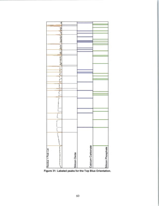 -111
iC
I___
r
CD
+
a,
Sr
8c
E
::1
'.)
j7
0
C.
0.
C
Figure 31: Labeled peaks for the Top Blue Orientation.
60
I
 