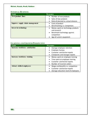 Michel, Kozak, Knoll, Robben
106 |
INTERNAL BUSINESS
Goals Measures
New product lines  Number of new products
 Sales of new products
 Ratio of planned vs. actual releases
Improve supply chain management  Costs of product
 Benchmarking vs. Competitors
Invest in technology  Money spent on technology products
and research
 Benchmark technology against
competitors
 Age of current equipment
LEARNING AND GROWTH PERSPECTIVE
Goals Measures
Increase workforce satisfaction  Average employee retention
 Employee Surveys
 Customer satisfaction reports
 Complaints and manager reports
Increase workforce training  Money spent on employee training
 Time spent on employee training
 Customer satisfaction reports
 Number of incorrect orders
Attract skilled employees  Wages and benefits vs. competition
 Customer satisfaction reports
 Average education level of employees
 