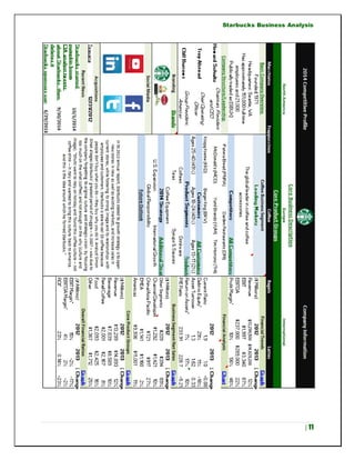 Starbucks Business Analysis
| 11
 