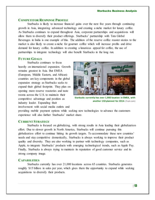 Starbucks Business Analysis
| 13
COMPETITOR RESPONSE PROFILE
Starbucks is likely to increase financial gains over the next five years through continuing
growth in Asia, integrating advanced technology and creating a niche market for luxury coffee.
As Starbucks continues to expand throughout Asia, corporate partnerships and acquisitions will
allow them to diversify their product offerings. Starbucks’ partnership with Tata Global
Beverages in India is one example of this. The addition of the reserve coffee roaster stories to the
market is also likely to create a niche for gourmet coffee which will increase profits and drive
demand for luxury coffee. In addition to creating a luxurious appeal for coffee, the use of
partnerships to integrate technology will also benefit Starbucks in the long run.
FUTURE GOALS
Starbucks continues to focus
heavily on international expansion. Growth
remains greatest in Asia. But EMEA
(European, Middle Eastern, and African)
countries are key components in the global
expansion strategy as Starbucks seeks to
expand their global footprint. They plan on
opening more reserve roasteries and taste
rooms across the U.S. to maintain their
competitive advantage and position as
industry leader. Expanding their
involvement with social media outlets and
providing mobile payment options while seeking new technologies to advance the customers
experience will also further Starbucks’ market share.
CURRENT STRATEGY
Starbucks is focused on globalizing, with strong results in Asia leading their globalization
effort. Due to slower growth in North America, Starbucks will continue pursuing this
globalization effort to continue hitting its growth targets. To accommodate these new countries’
needs and stay competitive domestically, Starbucks is always working to improve their product
quality and diversity. They are also working to partner with technology companies, such as
Apple, to integrate Starbucks’ products with emerging technological trends, such as Apple Pay.
Finally, Starbucks is always trying to maintain its reputation of good customer service and its
strong company image.
CAPABILITIES
Starbucks currently has over 21,000 locations across 65 countries. Starbucks generates
roughly $15 billion in sales per year, which gives them the opportunity to expand while seeking
acquisitions to diversify their products.
Starbucks currently has over 1,900 location in EMEA, with
another 150 planned for 2014.(Fool.com)
 