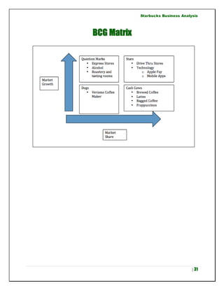 Starbucks Business Analysis
| 31
BCG Matrix
 