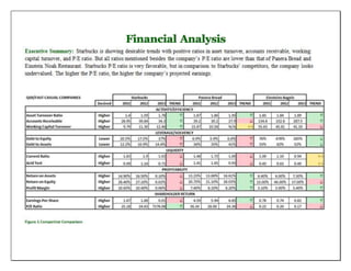 Financial Analysis
 