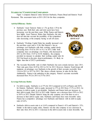 STARBUCKS’COMPETITOR COMPARISON
Figure 1 compares financial ratios between Starbucks, Panera Bread and Einstein Noah
Restaurant. This assessment looks at 2011-2013 for the three companies.
Activity/Efficiency Ratios
 Starbucks’ Asset Turnover Ratio is 1.78, up from 1.59 in the
previous year. Both their sales and total assets have been
increasing over the past three years. While Panera and Einstein
have higher Asset Turnover Ratios than Starbucks, the ratio
does not take into account the possibility of the competitors’
sales decreasing or the company having to sell off assets.
 Starbucks’ Working Capital Ratio has steadily increased over
the past three years and is 12.46. But Einstein’s has an
advantage over Starbucks with their working capital slowly
decreasing from 55.63 in 2011 to 41.1 in 2013, while both
companies have an advantage over Panera, who decreased in
2011 to 2012 from 15.87 to 10.58. Similarly, the company
provided no measure to calculate their working capital ratio for
2013 but based on the prior drop in performance, it’s likely no
higher than that of 2012’s performance.
 The Accounts Receivable ratio in which Starbucks has seen a steady increase since 2011.
Their ratio grew from 26.95 in 2011 to 34.3 in 2013. However, Einstein Noah Group still
maintains an advantage over Starbucks in the growth of their accounts receivable from
134.6 in 2011 to 287.5 in 2013. This shows a drastic increase in sales for the firm.
Additionally, Panera is the underdog in this category. Panera’s accounts receivable
decreased from 39.2 in 2011 to 27.9 in 2013.
Leverage/Solvency Ratios
 For debt to equity, Starbucks is at 37% for 2013 compared to 6.6% at Panera and 265%
for Einstein. Starbucks’ debt to equity increased to 37% in 2013 from 17.5% in 2012. An
increase in debt to equity is not desirable. Starbucks and Panera both saw increases in
their debt to equity from 2012 to 2013 while Einstein saw a decrease from 478% in 2012
to 265% in 2013. Despite Einstein being the only company out of the three to see a
decrease in their debt to equity ratio, Starbucks and Panera have more favorable ratios.
Panera has a competitive advantage over Starbucks and Einstein with its debt to equity
ratio of 6.6%.
 Starbucks debt-to-assets ratio is at 14.4% compared to Panera’s 41% and Einstein’s 52%.
Similar to the debt to equity ratios, Einstein was the only company to see a decrease in
their ratio from 2012 to 2013. A decrease in the debt to assets ratio is more favorable. But
(Wikipedia.org)
 