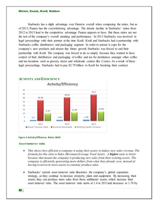 Michel, Kozak, Knoll, Robben
48 |
Starbucks has a slight advantage over Einstein overall when comparing the ratios, but as
of 2013, Panera has the overwhelming advantage. The drastic decline in Starbucks’ ratios from
2012 to 2013 lead to the competitive advantage Panera appears to have. But these ratios are not
the test of the company’s overall standing and performance. In 2013 Starbucks was involved in
legal proceedings with their partner at the time Kraft. Kraft and Starbucks had a partnership with
Starbucks coffee distribution and packaging segment. In order to pursue k-cups for the
company’s new products and stream line future growth Starbucks was forced to end their
partnership with Kraft. The company was forced to do so simply because they wanted to have
control of their distribution and packaging of coffee and tea for destitution amongst other coffee
and tea locations such as grocery stores and wholesale centers like Costco. As a result of these
legal proceedings, Starbucks had to pay $2.79 billion to Kraft for breaking their contract.
ACTIVITY AND EFFICIENCY
Figure 2 Activity/Efficiency Ratios SBUX
Asset turnover ratio
 This shows how efficient a company is using their assets to induce new sales revenue. The
formula for this ratio is Sales (Revenue)/Average Total Assets. A higher ratio is better
because that means the company is producing new sales from their existing assets. The
company is efficiently generating more dollars from what they already own, instead of
having to invest in more assets to continue produce sales.
 Starbucks’ current asset turnover ratio illustrates the company’s global expansion
strategy, as they continue to increase property, plant and equipment. By increasing their
assets, they can produce more sales from those additional assets, which increase their
asset turnover ratio. The asset turnover ratio starts at 1.4 in 2011and increases to 1.78 by
1.4 1.59 1.78
26.95
30.64
34.3
9.79
11.30 12.46
0
5
10
15
20
25
30
35
40
2011 2012 2013
Activity/Efficiency
Assset Turnover Ratio Accounts Receivable Working Capital Turnover
 