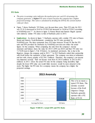 Starbucks Business Analysis
| 57
P/E Ratio
 The price to earnings ratio indicates the market price per each $1 of earnings the
company generates. A higher P/E ratio is better because the company has a higher
projected earnings. This ratio is calculated by dividing the EPS by the current market
value per share.
 Figure 7 shows Starbucks’ P/E Ratio over the past three years. Their P/E ratio for 2011
was 25.18. It decreased to 24.63 in FY2012 but increased to 34.04 in FY2013 according
to NASDAQ.com.116 As shown in figure 8, Panera Bread and Einstein Bagels operate
with relatively similar P/E ratios to that of Starbucks prior to 2013.
 Implications: As shown in figure 7, Starbucks operates with a similar P/E ratio to Panera
Bread and Einstein Noah Restaurant, considering the P/E ratio provided by
NASDAQ.com. The three restaurants have P/E ratios between 20 and 30. But the P/E
ratio and EPS provided for Starbucks by NASDAQ.com does not reflect the actual
figures for the company. When computing the ratio from the company’s income
statement and balance sheet, the value for 2013’s EPS was $0.01 and their P/E ratio was
7,176.08 (seen in figure’s 9 & 10 below). As mentioned previously, this is due to the
litigation charges the company paid in 2013.117 In 2013 Starbucks ended their partnership
with Kraft before the expiration of their agreement. The company was taken to arbitration
and lost with a heavy penalty of $2,784.1 (million). Therefore, the company’s net income
was impacted severely. Their net income went from $1,383.8 (million) in 2012 to $8.3
(million) in 2013. Given the actual P/E ratio for the company being incredibly high
despite the lower EPS value one would think investors would be more attracted to the
stock. The higher the P/E ratio for a company means the company has a higher the
projected earnings.
Figure 9 SBUX’s Actual EPS and P/E Ratio
0.01
7176.08
0
1000
2000
3000
4000
5000
6000
7000
8000
Earnings Per Share P/E Ratio
2013 Anomaly
This is by no means a
typical P/E Ratio. This
anomaly occurred
because of the Kraft
Litigation Charge.
Starbucks generally
operates with a P/E
Ratio of 23-26
 