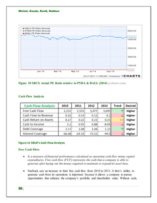 Michel, Kozak, Knoll, Robben
58 |
Figure 10 SBUX Actual PE Ratio relative to PNRA & BAGL (2014) (ycharts.com)
Cash Flow Analysis
Figure 11 SBUX’s Cash Flow Analysis
Free Cash Flow:
 Is a measure of financial performance calculated as operating cash flow minus capital
expenditures. Free cash flow (FCF) represents the cash that a company is able to
generate after laying out the money required to maintain or expand its asset base.
 Starbuck saw an increase in their free cash flow from 2010 to 2013. A firm’s ability to
generate cash from its operations is important because it allows a company to pursue
opportunities that enhance the company’s portfolio and shareholder value. Without cash,
 
