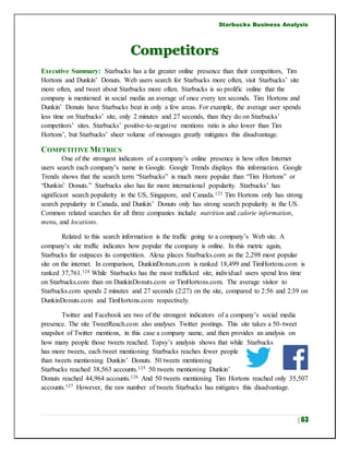 Starbucks Business Analysis
| 63
Competitors
Executive Summary: Starbucks has a far greater online presence than their competitors, Tim
Hortons and Dunkin’ Donuts. Web users search for Starbucks more often, visit Starbucks’ site
more often, and tweet about Starbucks more often. Starbucks is so prolific online that the
company is mentioned in social media an average of once every ten seconds. Tim Hortons and
Dunkin’ Donuts have Starbucks beat in only a few areas. For example, the average user spends
less time on Starbucks’ site, only 2 minutes and 27 seconds, than they do on Starbucks’
competitors’ sites. Starbucks’ positive-to-negative mentions ratio is also lower than Tim
Hortons’, but Starbucks’ sheer volume of messages greatly mitigates this disadvantage.
COMPETITIVE METRICS
One of the strongest indicators of a company’s online presence is how often Internet
users search each company’s name in Google. Google Trends displays this information. Google
Trends shows that the search term “Starbucks” is much more popular than “Tim Hortons” or
“Dunkin’ Donuts.” Starbucks also has far more international popularity. Starbucks’ has
significant search popularity in the US, Singapore, and Canada.123 Tim Hortons only has strong
search popularity in Canada, and Dunkin’ Donuts only has strong search popularity in the US.
Common related searches for all three companies include nutrition and calorie information,
menu, and locations.
Related to this search information is the traffic going to a company’s Web site. A
company’s site traffic indicates how popular the company is online. In this metric again,
Starbucks far outpaces its competition. Alexa places Starbucks.com as the 2,298 most popular
site on the internet. In comparison, DunkinDonuts.com is ranked 18,499 and TimHortons.com is
ranked 37,761.124 While Starbucks has the most trafficked site, individual users spend less time
on Starbucks.com than on DunkinDonuts.com or TimHortons.com. The average visitor to
Starbucks.com spends 2 minutes and 27 seconds (2:27) on the site, compared to 2:56 and 2:39 on
DunkinDonuts.com and TimHortons.com respectively.
Twitter and Facebook are two of the strongest indicators of a company’s social media
presence. The site TweetReach.com also analyses Twitter postings. This site takes a 50-tweet
snapshot of Twitter mentions, in this case a company name, and then provides an analysis on
how many people those tweets reached. Topsy’s analysis shows that while Starbucks
has more tweets, each tweet mentioning Starbucks reaches fewer people
than tweets mentioning Dunkin’ Donuts. 50 tweets mentioning
Starbucks reached 38,563 accounts.125 50 tweets mentioning Dunkin’
Donuts reached 44,964 accounts.126 And 50 tweets mentioning Tim Hortons reached only 35,507
accounts.127 However, the raw number of tweets Starbucks has mitigates this disadvantage.
 
