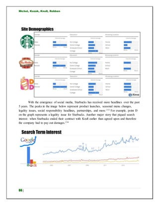 Michel, Kozak, Knoll, Robben
66 |
With the emergence of social media, Starbucks has received more headlines over the past
5 years. The peaks in the image below represent product launches, seasonal menu changes,
legality issues, social responsibility headlines, partnerships, and more.133 For example, point D
on the graph represents a legality issue for Starbucks. Another major story that piqued search
interest: when Starbucks ended their contract with Kraft earlier than agreed upon and therefore
the company had to pay out damages.134
 