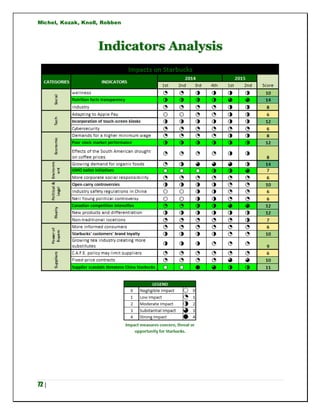Michel, Kozak, Knoll, Robben
72 |
Indicators Analysis
 