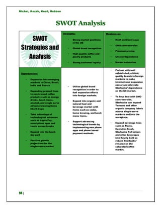 Michel, Kozak, Knoll, Robben
94 |
SWOT Analysis
SWOT
Strategies and
Analysis
Strengths:
• Strong market positions
in the US
• Global brand recognition
• High-quality coffee and
pastry products
• Strong customer loyalty
Weaknesses:
• Kraft contract issue
• GMO controversies
• Premium pricing
• US overdependence
• Market saturation
Opportunities:
• Expansion into emerging
markets in China, Brazil,
India and Russia
• Expanding product lines
to non-brewed coffee
products such as energy
drinks, lunch items,
alcohol, and single serve
at home brewing items
like K-Cups
• Take advantage of
technological advances
such as Apple Pay,
smartphone apps and
touch screen kiosks
• Expand into the lunch
day part
• Positive growth
projections for the
single-serve market
• Utilize global brand
recognition in order to
fuel expansion efforts
into foreign markets.
• Expand into organic and
natural food and
beverage market with
items such as sodas,
home brewing, and lunch
menu items.
• Support advancing
technological trends by
implementing new phone
apps and phone based
payment methods.
• Partner with well
established, ethical,
quality brands in foreign
markets to make
international expansion
easier and alleviate
Starbucks’ dependence
on the US market.
• To help deal with GMO
controversies,
Starbucks can expand
Teavana and other
organic company labels
across single-serve
markets and into the
workplace.
• Expand beverage lines
such as Fizzio,
Evolution Fresh,
Starbucks Refreshers
and other beverages
into Keurig Cold so
reduce Starbucks’
reliance on the
saturated coffee
market.
 