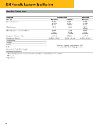 329E Hydraulic Excavator Specifications

Work Tool Offering Guide*

Boom Type HD Reach Boom Mass Boom
Stick Size R3.2 (10'6") R2.65 (8'8") M2.5 (8'2")
Hydraulic Hammer H120E s H120E s H120E s
H130E s H130E s H130E s
H140D s H140D s H140D s
Multi-Processor MP20 MP20 MP20
MP30**
Mobile Scrap and Demolition Shear S320B S320B S320B
S325B** S325B S325B
S340B*** S340B*** S340B***
Compactor (Vibratory Plate) CVP110 CVP110 CVP110
Contractors’ Grapple G120B – G130B G120B – G130B G120B – G130B
Trash Grapple
Thumbs
Rippers These work tools are available for the 329E.
Rakes Consult your Cat dealer for proper match.
Center-Lock Pin Grabber Coupler
Dedicated Quick Coupler
*Matches are dependent on excavator configurations. Consult your Cat dealer for proper work tool match.
**Pin-on only.
***Boom Mount.
28
 