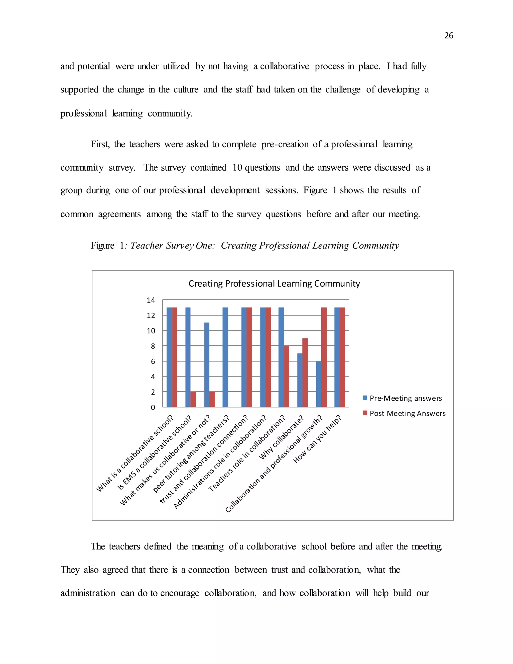 26
and potential were under utilized by not having a collaborative process in place. I had fully
supported the change in the culture and the staff had taken on the challenge of developing a
professional learning community.
First, the teachers were asked to complete pre-creation of a professional learning
community survey. The survey contained 10 questions and the answers were discussed as a
group during one of our professional development sessions. Figure 1 shows the results of
common agreements among the staff to the survey questions before and after our meeting.
Figure 1: Teacher Survey One: Creating Professional Learning Community
The teachers defined the meaning of a collaborative school before and after the meeting.
They also agreed that there is a connection between trust and collaboration, what the
administration can do to encourage collaboration, and how collaboration will help build our
0
2
4
6
8
10
12
14
Creating Professional Learning Community
Pre-Meeting answers
Post Meeting Answers
 