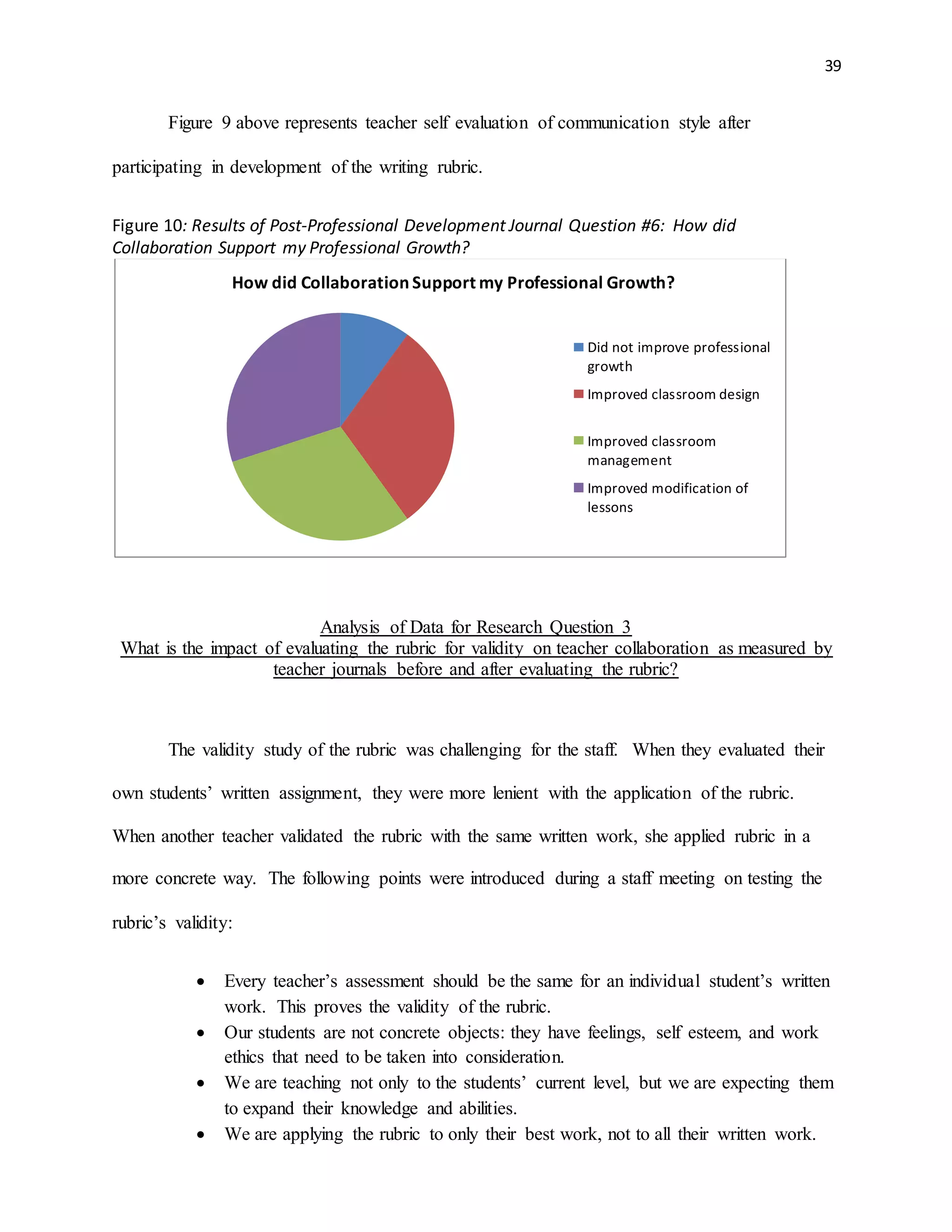 39
Figure 9 above represents teacher self evaluation of communication style after
participating in development of the writing rubric.
Figure 10: Results of Post-Professional Development Journal Question #6: How did
Collaboration Support my Professional Growth?
Analysis of Data for Research Question 3
What is the impact of evaluating the rubric for validity on teacher collaboration as measured by
teacher journals before and after evaluating the rubric?
The validity study of the rubric was challenging for the staff. When they evaluated their
own students’ written assignment, they were more lenient with the application of the rubric.
When another teacher validated the rubric with the same written work, she applied rubric in a
more concrete way. The following points were introduced during a staff meeting on testing the
rubric’s validity:
 Every teacher’s assessment should be the same for an individual student’s written
work. This proves the validity of the rubric.
 Our students are not concrete objects: they have feelings, self esteem, and work
ethics that need to be taken into consideration.
 We are teaching not only to the students’ current level, but we are expecting them
to expand their knowledge and abilities.
 We are applying the rubric to only their best work, not to all their written work.
How did Collaboration Support my Professional Growth?
Did not improve professional
growth
Improved classroom design
Improved classroom
management
Improved modification of
lessons
 