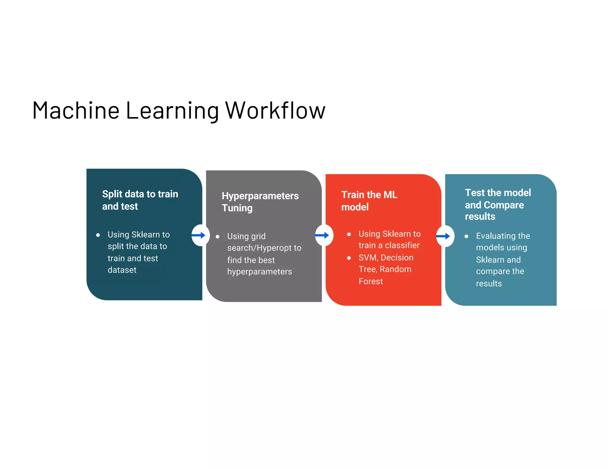 Credit Card Fraud Detection Using ML In Databricks PDF Credit card fraud detection using ml in databricks pdf