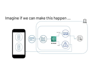 Credit Card Fraud Detection Using ML In Databricks | PDF