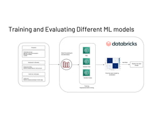 Credit Card Fraud Detection Using ML In Databricks | PDF