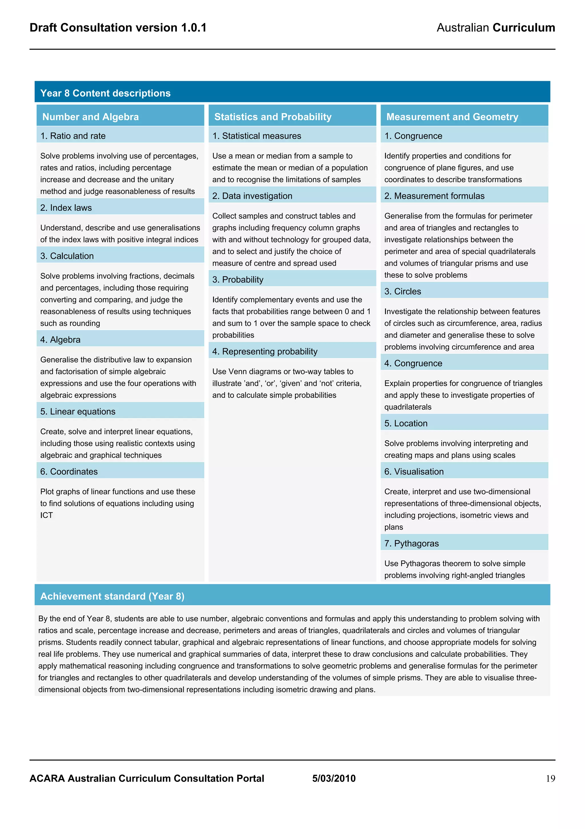 Draft Consultation version 1.0.1                                                                                          Australian Curriculum




  Year 8 Content descriptions

  Number and Algebra                                 Statistics and Probability                            Measurement and Geometry
  1. Ratio and rate                                  1. Statistical measures                               1. Congruence

  Solve problems involving use of percentages,       Use a mean or median from a sample to                 Identify properties and conditions for
  rates and ratios, including percentage             estimate the mean or median of a population           congruence of plane figures, and use
  increase and decrease and the unitary              and to recognise the limitations of samples           coordinates to describe transformations
  method and judge reasonableness of results
                                                     2. Data investigation                                 2. Measurement formulas
  2. Index laws
                                                     Collect samples and construct tables and              Generalise from the formulas for perimeter
  Understand, describe and use generalisations       graphs including frequency column graphs              and area of triangles and rectangles to
  of the index laws with positive integral indices   with and without technology for grouped data,         investigate relationships between the
                                                     and to select and justify the choice of               perimeter and area of special quadrilaterals
  3. Calculation
                                                     measure of centre and spread used                     and volumes of triangular prisms and use
  Solve problems involving fractions, decimals                                                             these to solve problems
                                                     3. Probability
  and percentages, including those requiring                                                               3. Circles
  converting and comparing, and judge the            Identify complementary events and use the
  reasonableness of results using techniques         facts that probabilities range between 0 and 1        Investigate the relationship between features
  such as rounding                                   and sum to 1 over the sample space to check           of circles such as circumference, area, radius
                                                     probabilities                                         and diameter and generalise these to solve
  4. Algebra
                                                                                                           problems involving circumference and area
                                                     4. Representing probability
  Generalise the distributive law to expansion                                                             4. Congruence
  and factorisation of simple algebraic              Use Venn diagrams or two-way tables to
  expressions and use the four operations with       illustrate ’and’, ‘or’, ‘given’ and ‘not’ criteria,   Explain properties for congruence of triangles
  algebraic expressions                              and to calculate simple probabilities                 and apply these to investigate properties of
                                                                                                           quadrilaterals
  5. Linear equations
                                                                                                           5. Location
  Create, solve and interpret linear equations,
  including those using realistic contexts using                                                           Solve problems involving interpreting and
  algebraic and graphical techniques                                                                       creating maps and plans using scales

  6. Coordinates                                                                                           6. Visualisation

  Plot graphs of linear functions and use these                                                            Create, interpret and use two-dimensional
  to find solutions of equations including using                                                           representations of three-dimensional objects,
  ICT                                                                                                      including projections, isometric views and
                                                                                                           plans

                                                                                                           7. Pythagoras

                                                                                                           Use Pythagoras theorem to solve simple
                                                                                                           problems involving right-angled triangles

  Achievement standard (Year 8)

 By the end of Year 8, students are able to use number, algebraic conventions and formulas and apply this understanding to problem solving with
 ratios and scale, percentage increase and decrease, perimeters and areas of triangles, quadrilaterals and circles and volumes of triangular
 prisms. Students readily connect tabular, graphical and algebraic representations of linear functions, and choose appropriate models for solving
 real life problems. They use numerical and graphical summaries of data, interpret these to draw conclusions and calculate probabilities. They
 apply mathematical reasoning including congruence and transformations to solve geometric problems and generalise formulas for the perimeter
 for triangles and rectangles to other quadrilaterals and develop understanding of the volumes of simple prisms. They are able to visualise three-
 dimensional objects from two-dimensional representations including isometric drawing and plans.




ACARA Australian Curriculum Consultation Portal                                        5/03/2010                                                            19
 