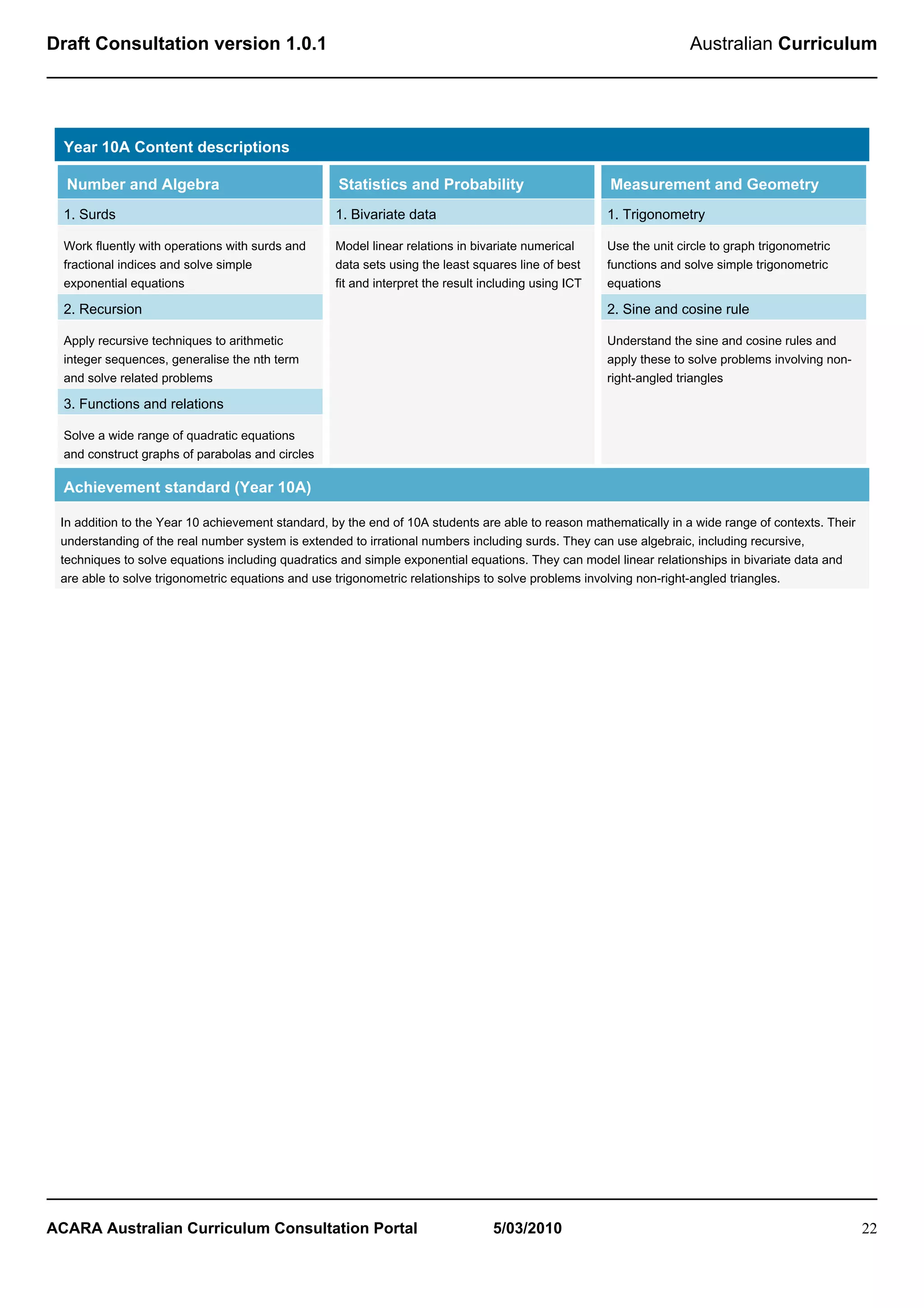 Draft Consultation version 1.0.1                                                                                    Australian Curriculum




  Year 10A Content descriptions

  Number and Algebra                               Statistics and Probability                        Measurement and Geometry
  1. Surds                                        1. Bivariate data                                  1. Trigonometry

  Work fluently with operations with surds and    Model linear relations in bivariate numerical      Use the unit circle to graph trigonometric
  fractional indices and solve simple             data sets using the least squares line of best     functions and solve simple trigonometric
  exponential equations                           fit and interpret the result including using ICT   equations

  2. Recursion                                                                                       2. Sine and cosine rule

  Apply recursive techniques to arithmetic                                                           Understand the sine and cosine rules and
  integer sequences, generalise the nth term                                                         apply these to solve problems involving non-
  and solve related problems                                                                         right-angled triangles

  3. Functions and relations

  Solve a wide range of quadratic equations
  and construct graphs of parabolas and circles

  Achievement standard (Year 10A)

 In addition to the Year 10 achievement standard, by the end of 10A students are able to reason mathematically in a wide range of contexts. Their
 understanding of the real number system is extended to irrational numbers including surds. They can use algebraic, including recursive,
 techniques to solve equations including quadratics and simple exponential equations. They can model linear relationships in bivariate data and
 are able to solve trigonometric equations and use trigonometric relationships to solve problems involving non-right-angled triangles.




ACARA Australian Curriculum Consultation Portal                                 5/03/2010                                                           22
 