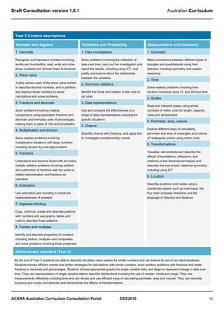 Draft Consultation version 1.0.1                                                                                    Australian Curriculum




  Year 5 Content descriptions

  Number and Algebra                               Statistics and Probability                        Measurement and Geometry
  1. Decimals                                      1. Data investigation                             1. Geometry

  Recognise and represent numbers involving        Solve problems involving the collection of        Make connections between different types of
  tenths and hundredths; read, write and order     data over time, carry out the investigation and   triangles and quadrilaterals using their
  those numbers and connect them to fractions      report the results, including using ICT, and      features, including symmetry and explain
                                                   justify conclusions about the relationship        reasoning
  2. Place value
                                                   between the variables
                                                                                                     2. Time
  Justify various uses of the place value system   2. Summary statistics
  to describe decimal numbers, and to partition                                                      Solve realistic problems involving time
  and regroup those numbers to assist              Identify the mode and median in lists and on      duration including using 12- and 24-hour time
  calculations and solve problems                  dot plots
                                                                                                     3. Scales
  3. Fractions and decimals                        3. Data representations
                                                                                                     Read and interpret scales using whole
  Solve problems involving making                  Use and compare the effectiveness of a            numbers of metric units for length, capacity,
  comparisons using equivalent fractions and       range of data representations including for       mass and temperature
  decimals and everyday uses of percentages,       specific situations
                                                                                                     4. Perimeter, area, volume
  relating them to parts of 100 and hundredths
                                                   4. Chance
                                                                                                     Explore different ways of calculating
  4. Multiplication and division
                                                   Quantify chance with fractions, and apply this    perimeter and area of rectangles and volume
  Solve realistic problems involving               to investigate complementary events               of rectangular prisms using metric units
  multiplicative situations with large numbers
                                                                                                     5. Transformations
  including division by one-digit numbers
                                                                                                     Visualise, demonstrate and describe the
  5. Fractions
                                                                                                     effects of translations, reflections, and
  Understand and become fluent with and solve                                                        rotations of two-dimensional shapes and
  realistic additive problems involving addition                                                     describe line and simple rotational symmetry,
  and subtraction of fractions with the same or                                                      including using ICT
  related denominators and fractions as
                                                                                                     6. Location
  operators
                                                                                                     Describe locations and routes using a
  6. Estimation
                                                                                                     coordinate system such as road maps, the
  Use estimation and rounding to check the                                                           four main compass directions and the
  reasonableness of answers                                                                          language of direction and distance

  7. Algebraic thinking

  Copy, continue, create and describe patterns
  with numbers and use graphs, tables and
  rules to describe those patterns

  8. Factors and multiples

  Identify and describe properties of numbers
  including factors, multiples and composites
  and solve problems involving those properties

  Achievement standard (Year 5)

 By the end of Year 5 students are able to describe the place value system for whole numbers and can extend its use to two decimal places.
 Students choose efficient mental and written strategies for calculations with whole numbers, solve additive problems with fractions and relate
 fractions to decimals and percentages. Students choose appropriate graphs for single variable data, and begin to represent change in data over
 time. They use representation of single variable data to describe distributions including the use of median, mode and range. They use
 measurements effectively including time and can devise and use efficient ways of calculating perimeter, area and volume. They can describe
 locations and routes and describe and demonstrate the effects of transformations.




ACARA Australian Curriculum Consultation Portal                                 5/03/2010                                                            14
 