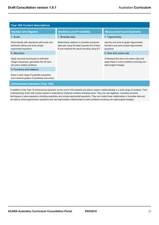 Draft Consultation version 1.0.1                                                                                    Australian Curriculum




  Year 10A Content descriptions

  Number and Algebra                               Statistics and Probability                        Measurement and Geometry
  1. Surds                                        1. Bivariate data                                  1. Trigonometry

  Work fluently with operations with surds and    Model linear relations in bivariate numerical      Use the unit circle to graph trigonometric
  fractional indices and solve simple             data sets using the least squares line of best     functions and solve simple trigonometric
  exponential equations                           fit and interpret the result including using ICT   equations

  2. Recursion                                                                                       2. Sine and cosine rule

  Apply recursive techniques to arithmetic                                                           Understand the sine and cosine rules and
  integer sequences, generalise the nth term                                                         apply these to solve problems involving non-
  and solve related problems                                                                         right-angled triangles

  3. Functions and relations

  Solve a wide range of quadratic equations
  and construct graphs of parabolas and circles

  Achievement standard (Year 10A)

 In addition to the Year 10 achievement standard, by the end of 10A students are able to reason mathematically in a wide range of contexts. Their
 understanding of the real number system is extended to irrational numbers including surds. They can use algebraic, including recursive,
 techniques to solve equations including quadratics and simple exponential equations. They can model linear relationships in bivariate data and
 are able to solve trigonometric equations and use trigonometric relationships to solve problems involving non-right-angled triangles.




ACARA Australian Curriculum Consultation Portal                                 5/03/2010                                                           22
 