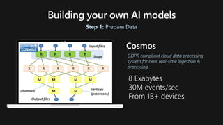 Microsoft AI Platform - AETHER Introduction | PPTX